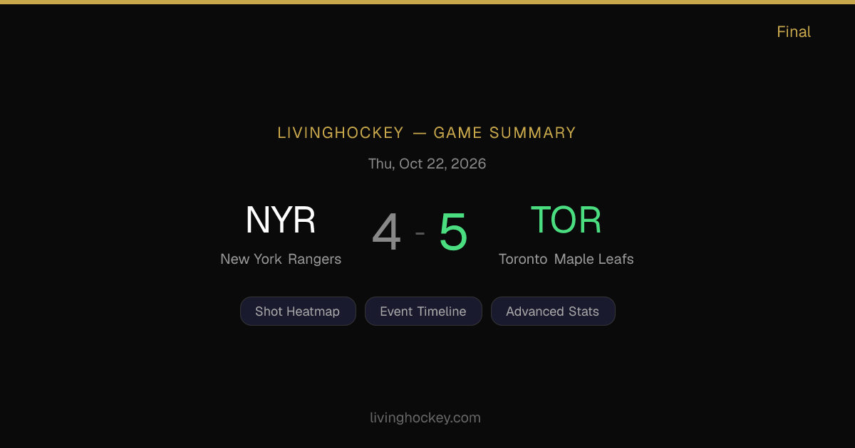 New York Rangers vs Toronto Maple Leafs — October 22, 2026 Game Stats ...