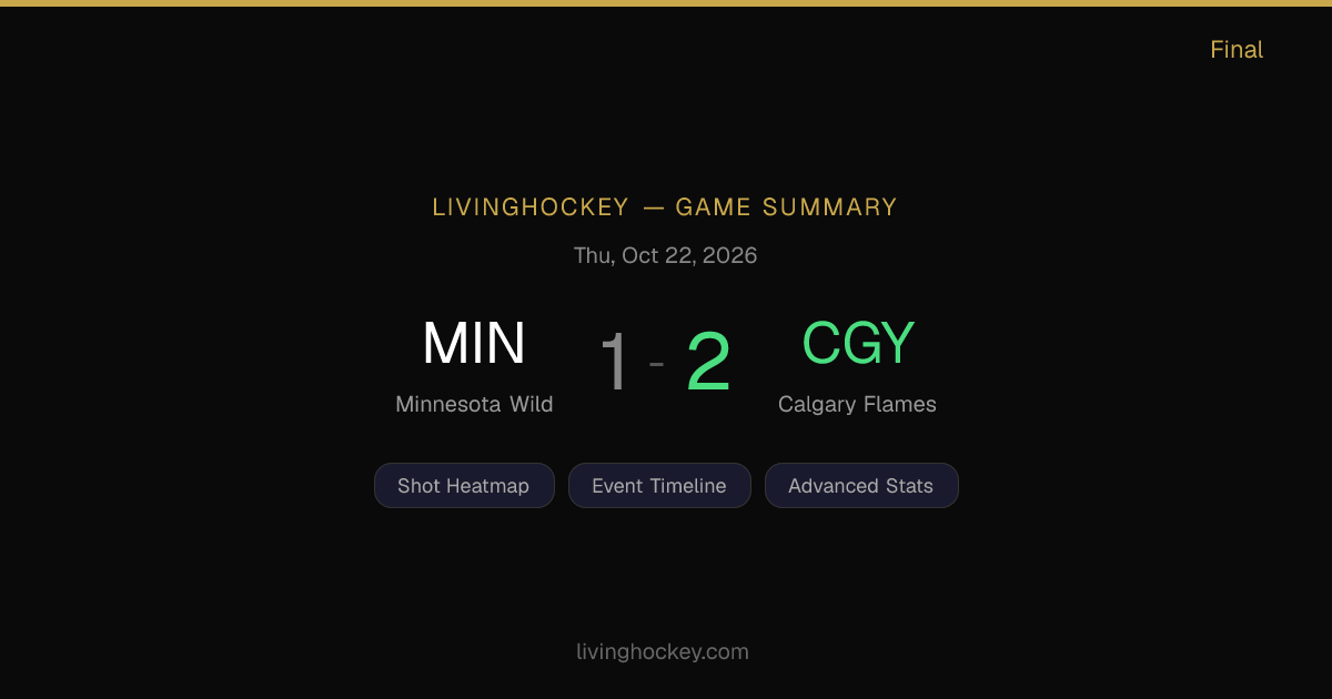 Minnesota Wild vs Calgary Flames — October 22, 2026 Game Stats ...