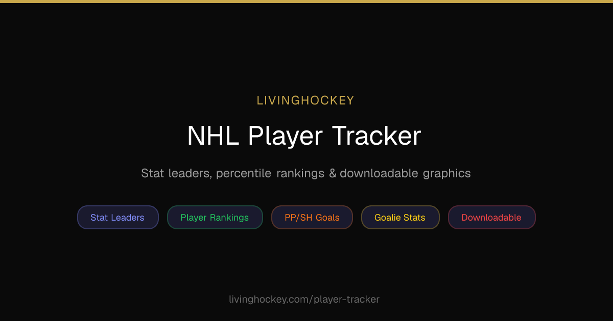 NHL Player Tracker — Stat Leaders, Player Rankings & Percentile Cards ...