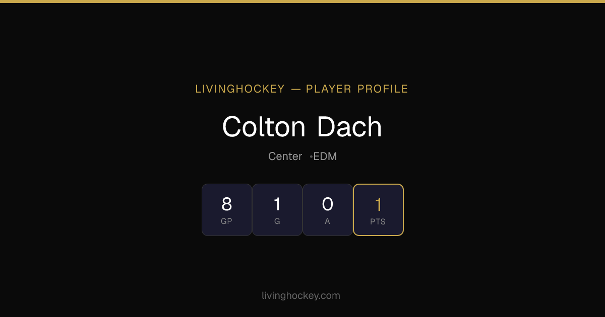 Colton Dach Stats — NHL Forward Advanced Analytics | LivingHockey
